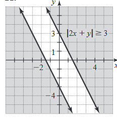 A graph of a function

Description automatically generated