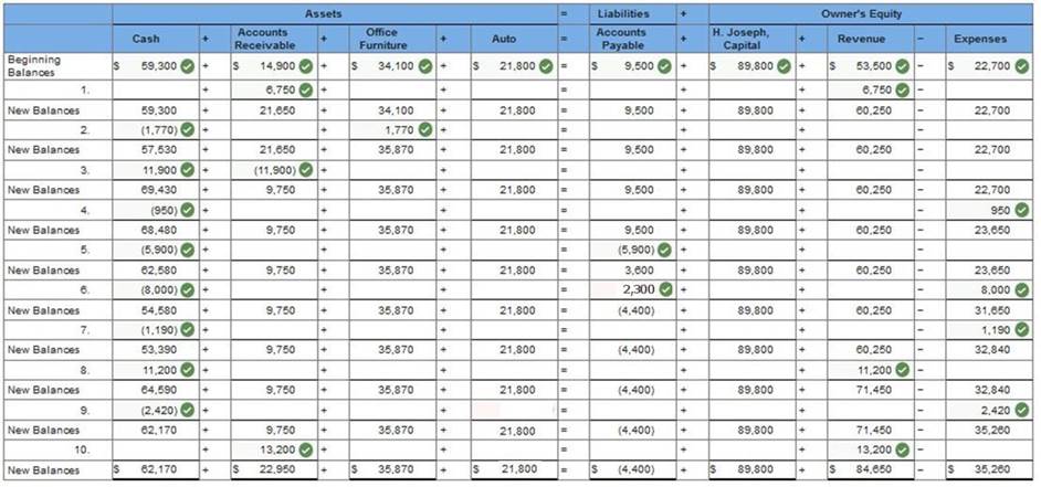A table with numbers and numbers

Description automatically generated