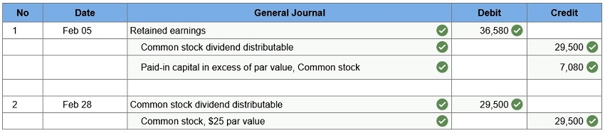 connect financial accounting chapter 11 homework assignment