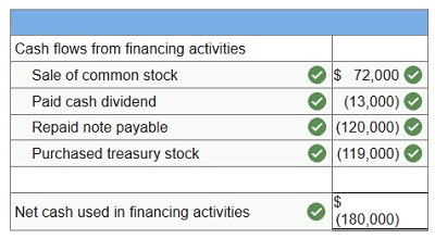 connect financial accounting chapter 12