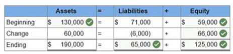 ch1q2c