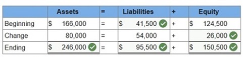 connect financial accounting chapter1