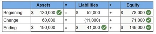 connect financial accounting chapter1