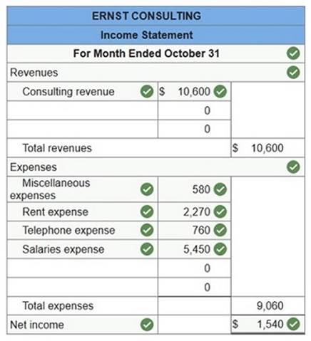 connect financial accounting chapter1