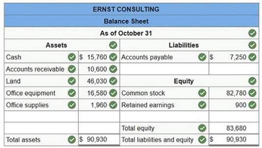 connect financial accounting chapter1