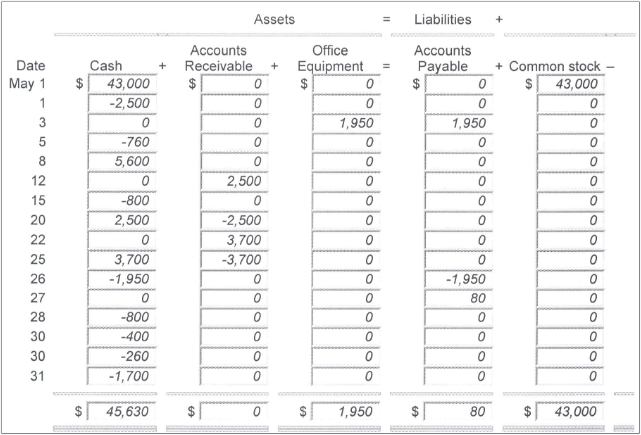 A table of accounts with numbers and letters

Description automatically generated with medium confidence