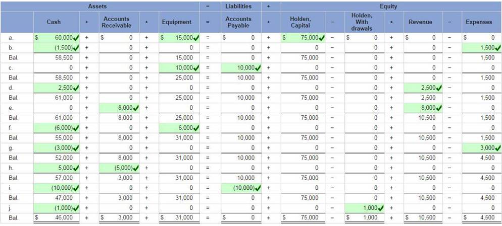 A screenshot of a spreadsheet

Description automatically generated