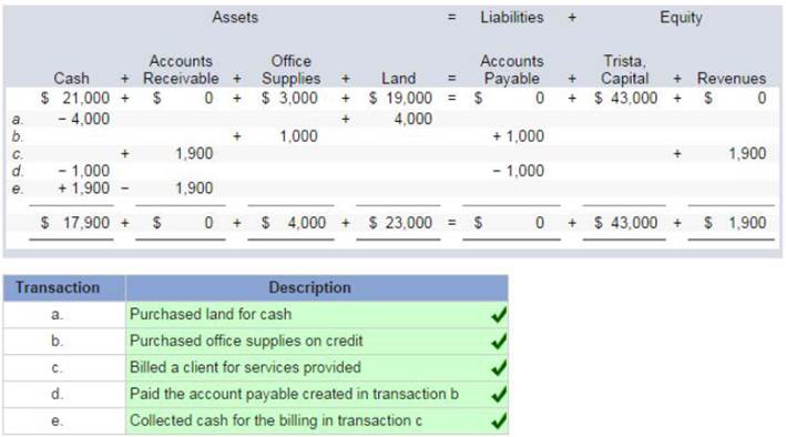 A screenshot of a spreadsheet

Description automatically generated