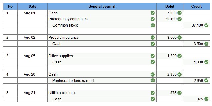 A list of cash and cash

Description automatically generated with medium confidence