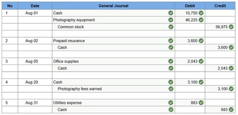 connect financial accounting chapter 2