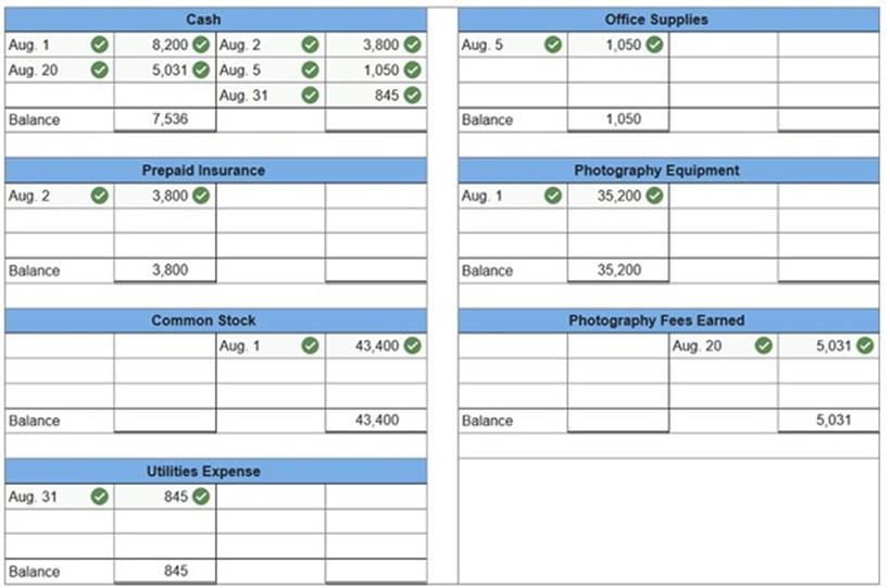 connect financial accounting chapter 2