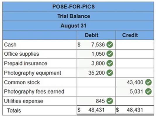 connect financial accounting chapter 2