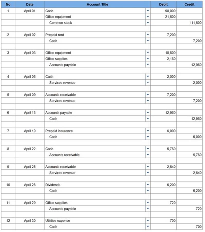 connect financial accounting chapter 2