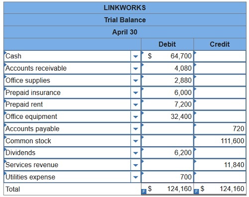 connect financial accounting chapter 2
