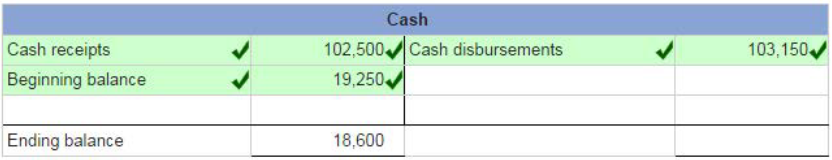 A screenshot of a cash register

Description automatically generated