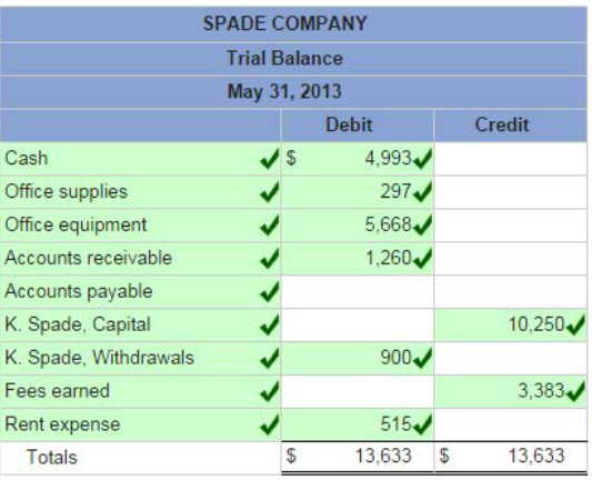 A screenshot of a spreadsheet

Description automatically generated
