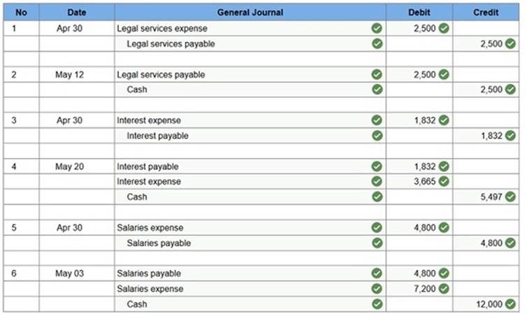 connect financial accounting chapter 3