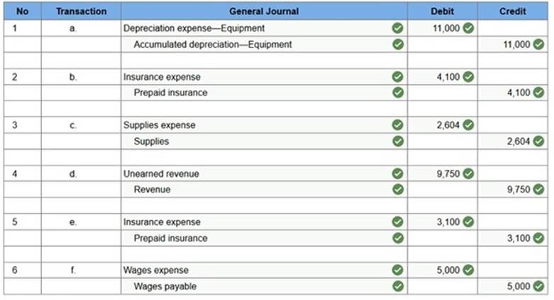 connect financial accounting chapter 3