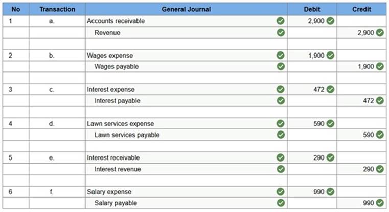 connect financial accounting chapter 3