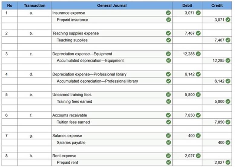 connect financial accounting chapter 3
