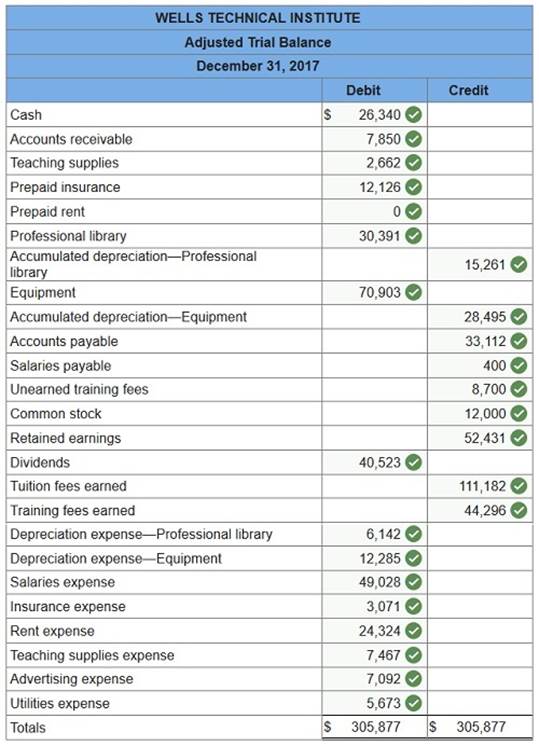 connect financial accounting chapter 3
