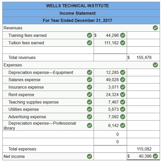 connect financial accounting chapter 3