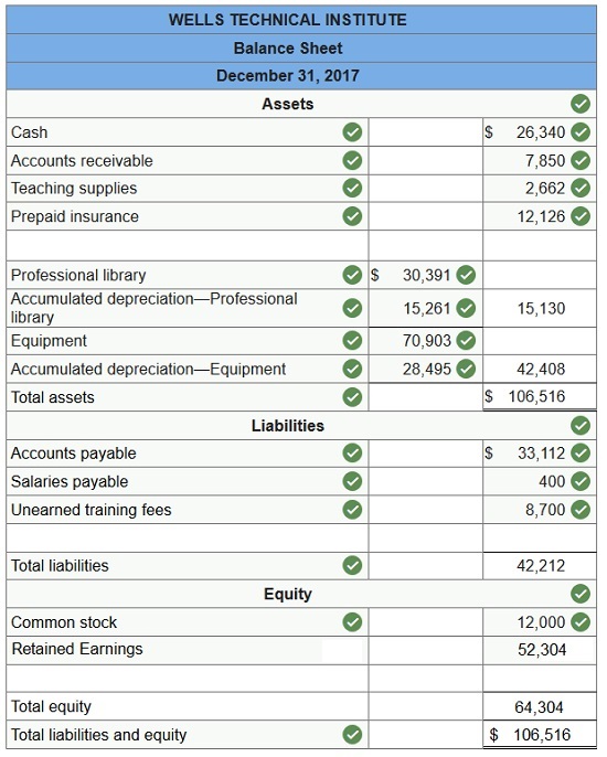 connect financial accounting chapter 3