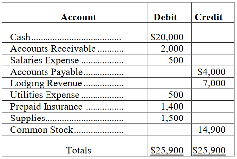 A table with numbers and text

Description automatically generated