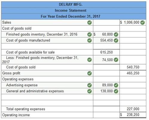Prepare an income statement for Delray Mfg