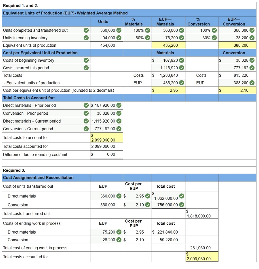 connect managerial accounting homework chapter 3