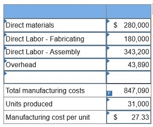 connect managerial accounting homework chapter 4