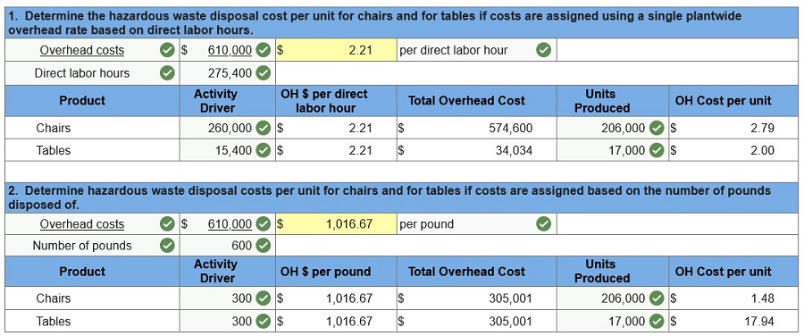 connect managerial accounting homework chapter 4