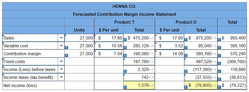 connect managerial accounting homework chapter 5