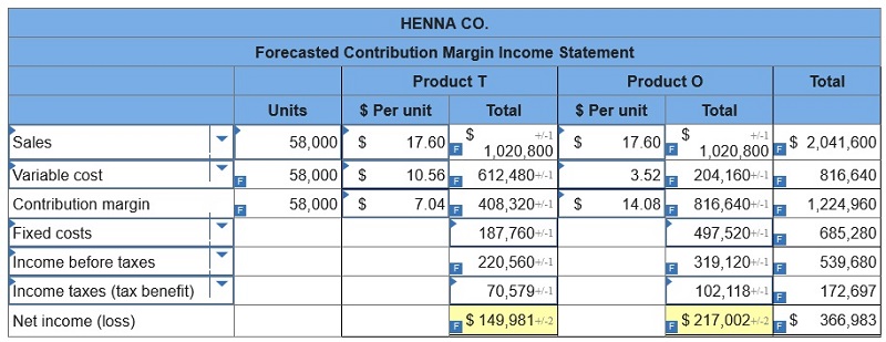 connect managerial accounting homework chapter 5