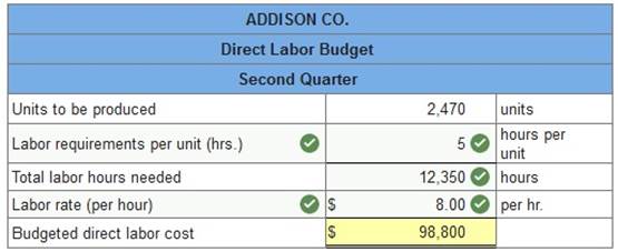 Connect Managerial Accounting Chapter 7