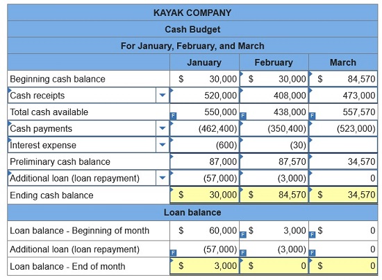 connect managerial accounting homework chapter 7