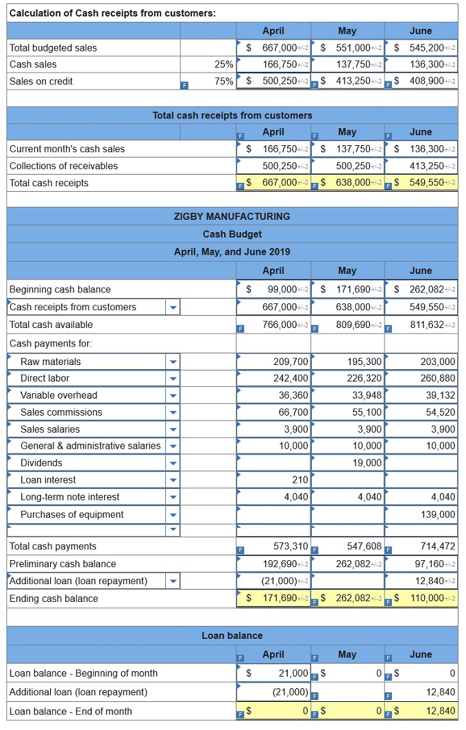 connect managerial accounting homework chapter 7