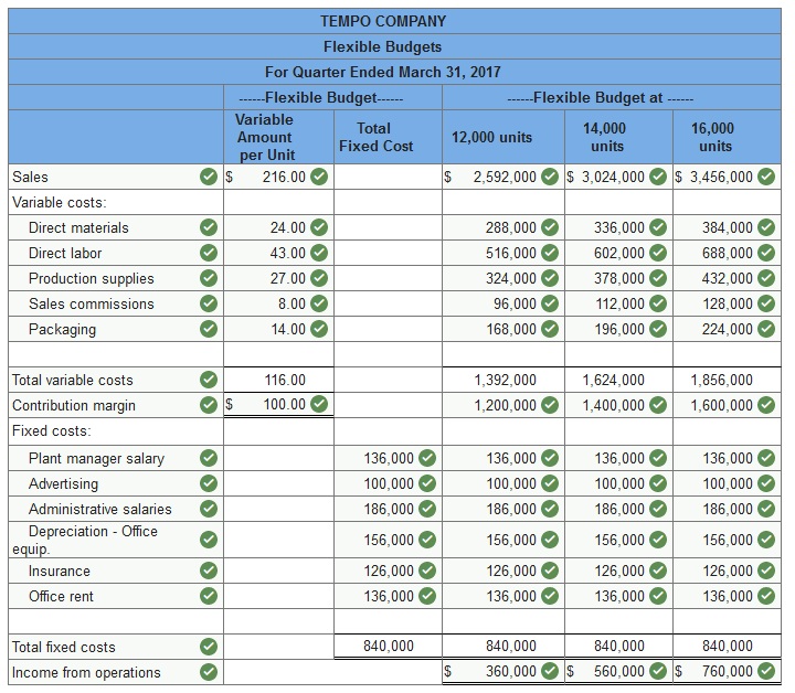 Connect Managerial Accounting Chapter 8