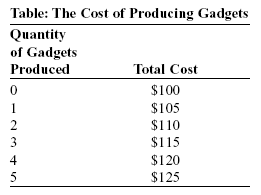 A table with text overlay

Description automatically generated