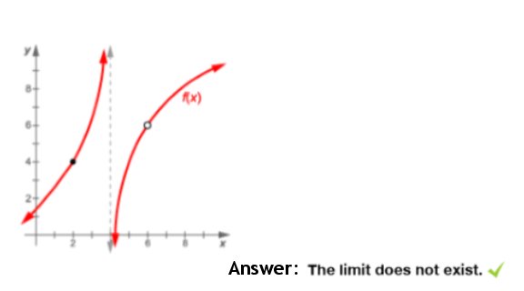 A graph of a function

Description automatically generated