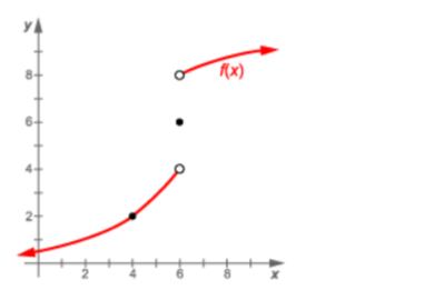 A graph of a function

Description automatically generated