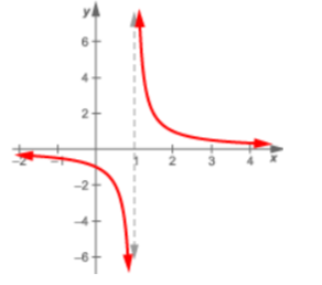 A graph of a function

Description automatically generated