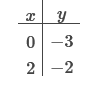 A math equation with numbers

Description automatically generated