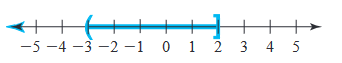 A line with numbers and a blue line

Description automatically generated