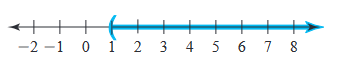 A line with numbers and a blue line

Description automatically generated