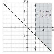 A graph of x and y axis

Description automatically generated