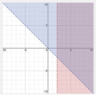 A graph of x and y axis

Description automatically generated
