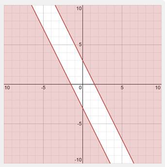 A graph of x and y with red lines

Description automatically generated