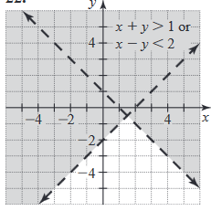 A graph of x and y axis

Description automatically generated