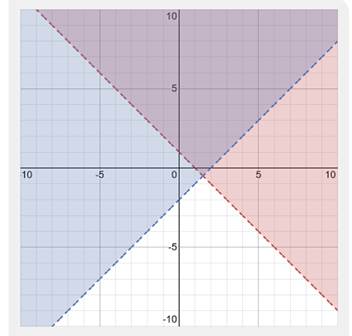 A graph of x and y axis

Description automatically generated